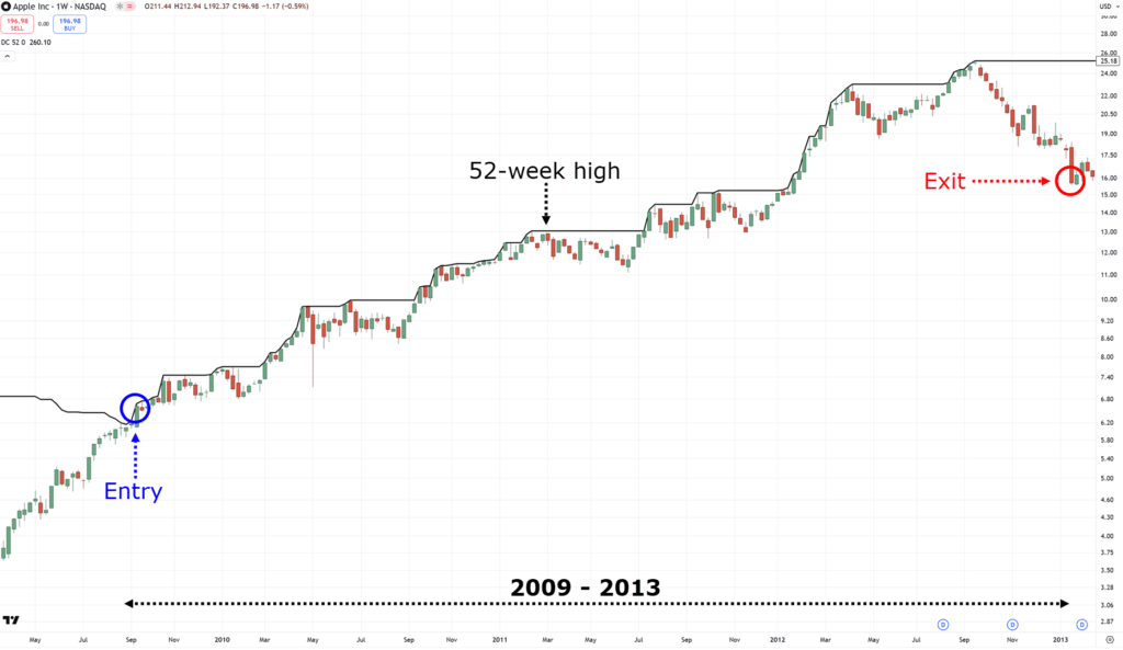 breakout trading