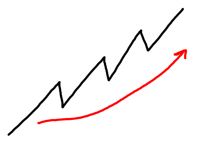 bollinger band