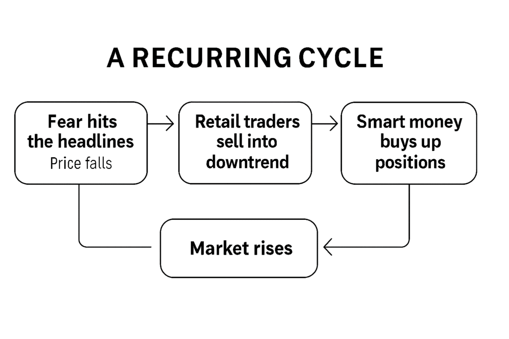 media in trading