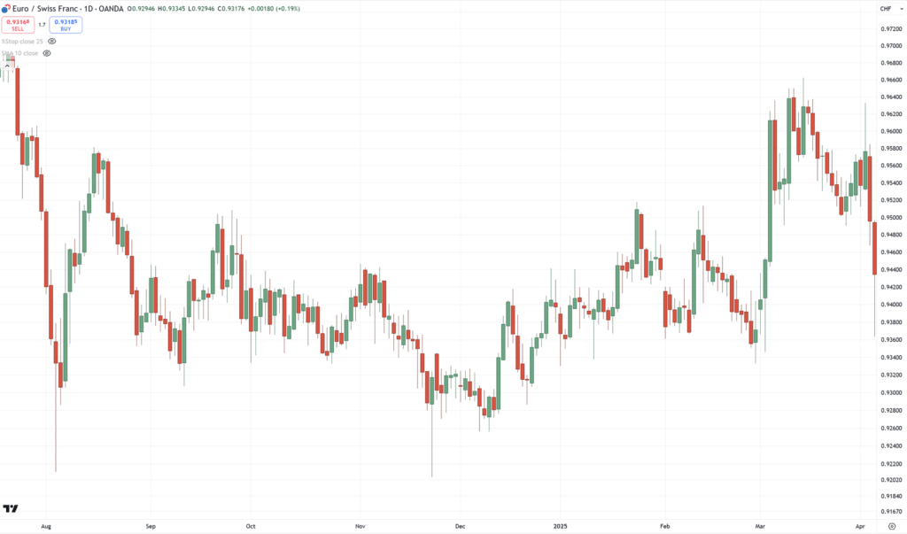 profitable trading system