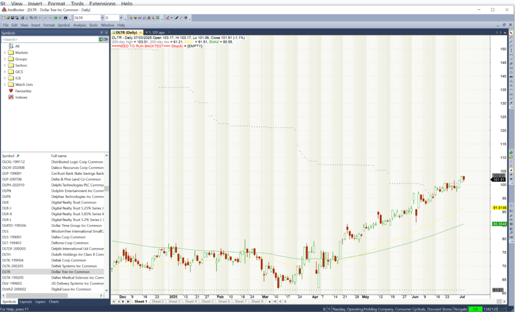 profitable trading system