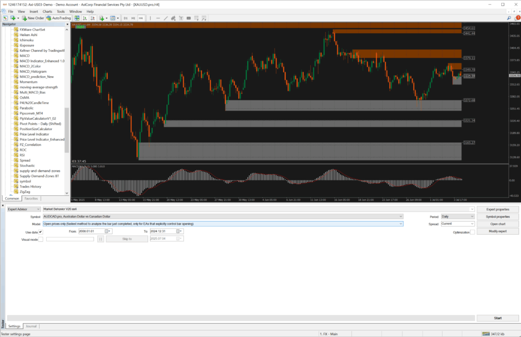 profitable trading system