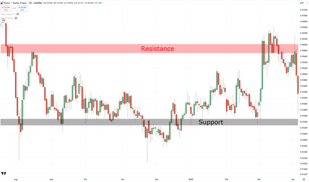 profitable trading system