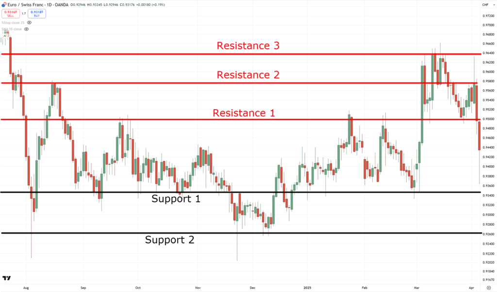 profitable trading system