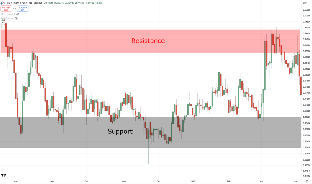 profitable trading system