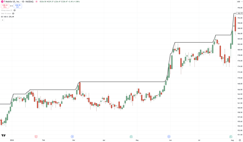 profitable trading system