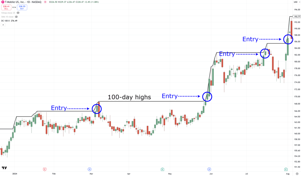 profitable trading system