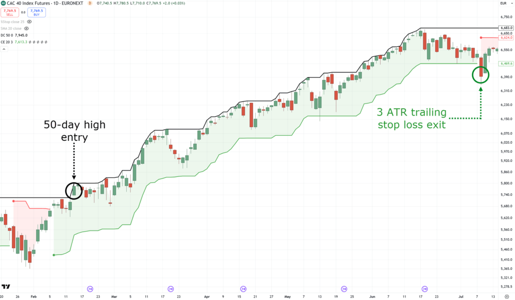 profitable trading system