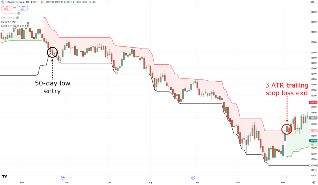 profitable trading system