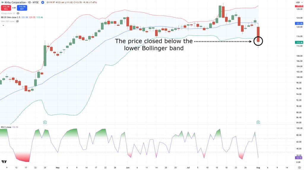 mean reversion trading,mean reversion