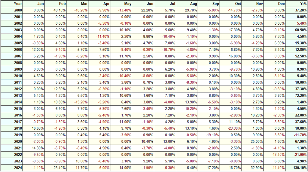momentum trading