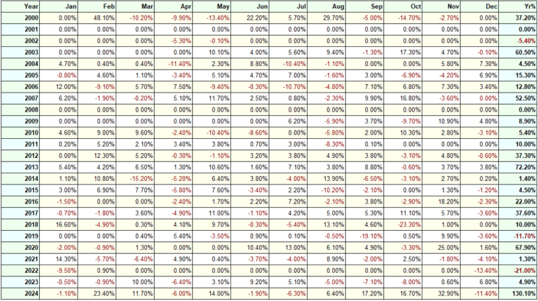The Essential Guide To Momentum Trading (Backed By Data)