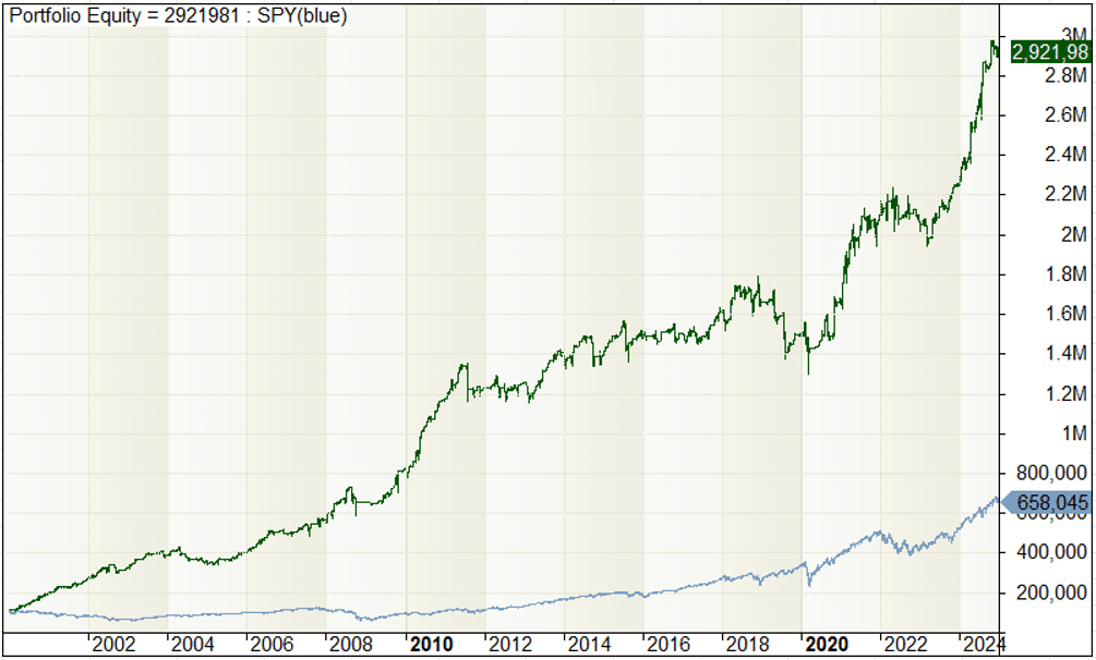 mean reversion trading,mean reversion