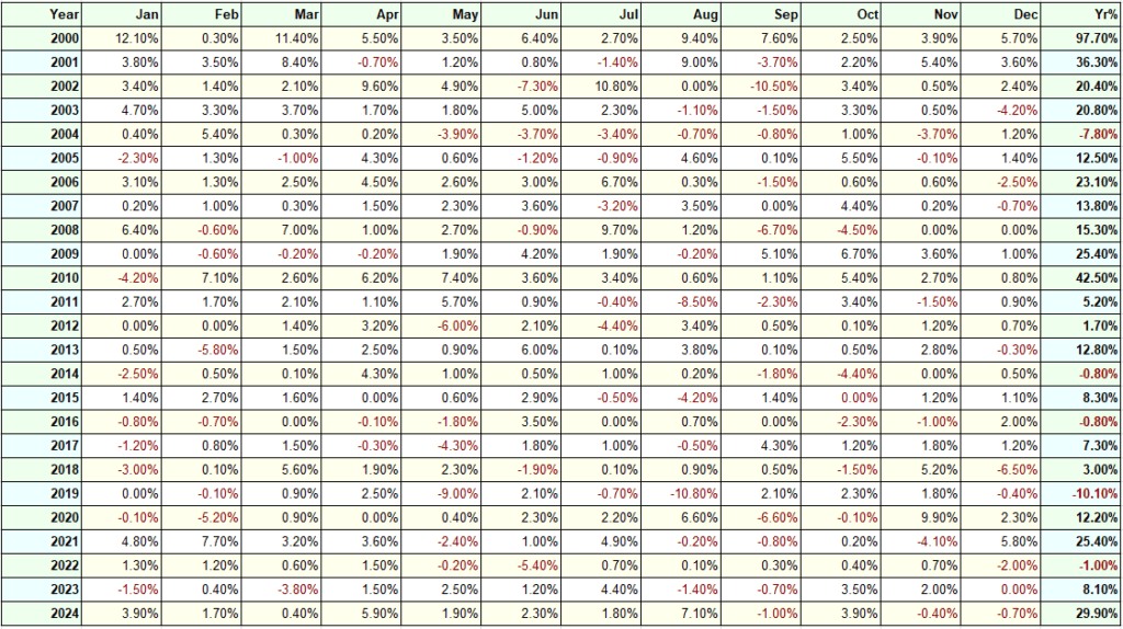 The Essential Guide To Mean Reversion Trading (Backed By Data) mean reversion trading mean reversion trading,mean reversion