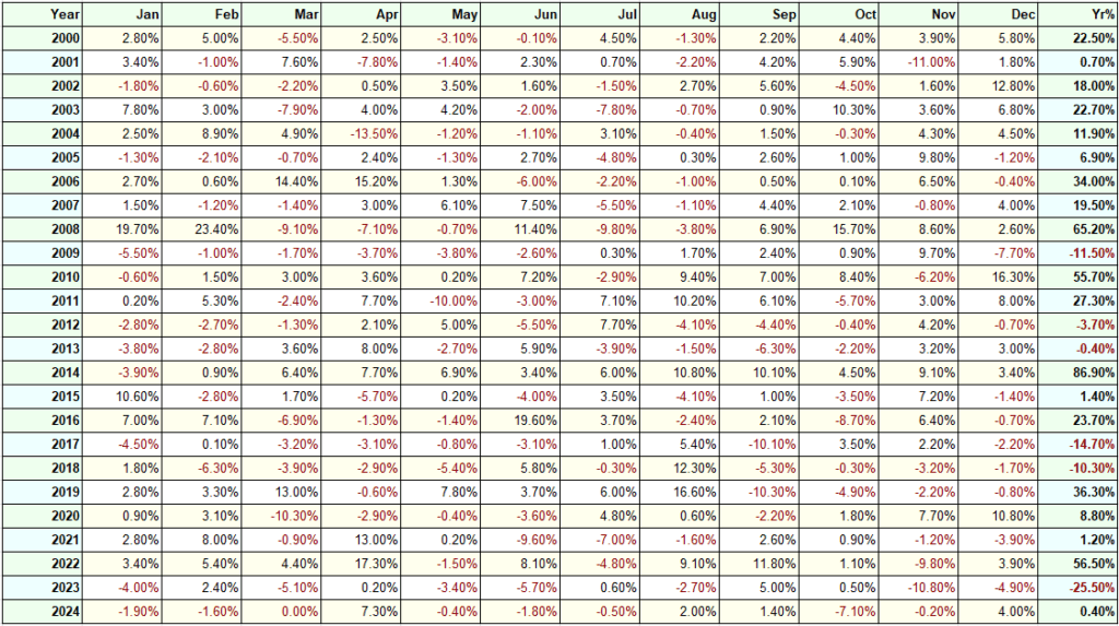 The Essential Guide To Trend Following (Backed By Data) trend following trend following